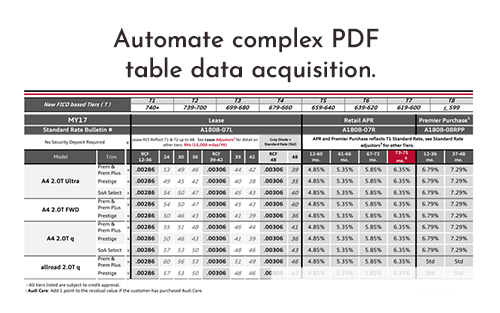 Automate complex PDF table data acquisition.